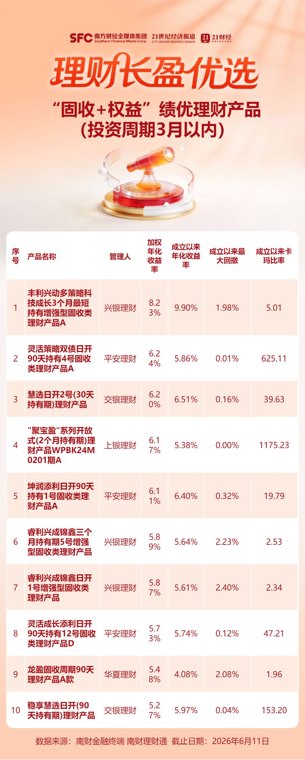 新股平均涨幅超2.6倍 打新理财平均年化收益率超4%