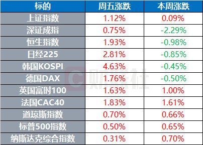 美官员称有信心未来几天内与伊朗签署谅解备忘录 | 环球市场